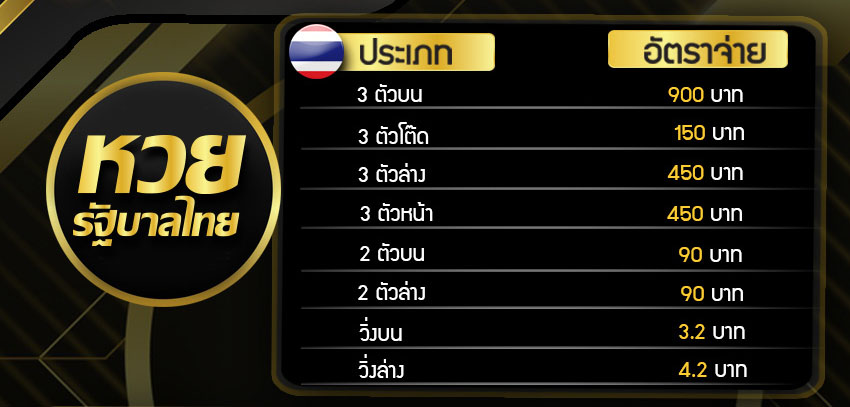 อัตราจ่ายหวยรัฐบาล หวยบนดิน