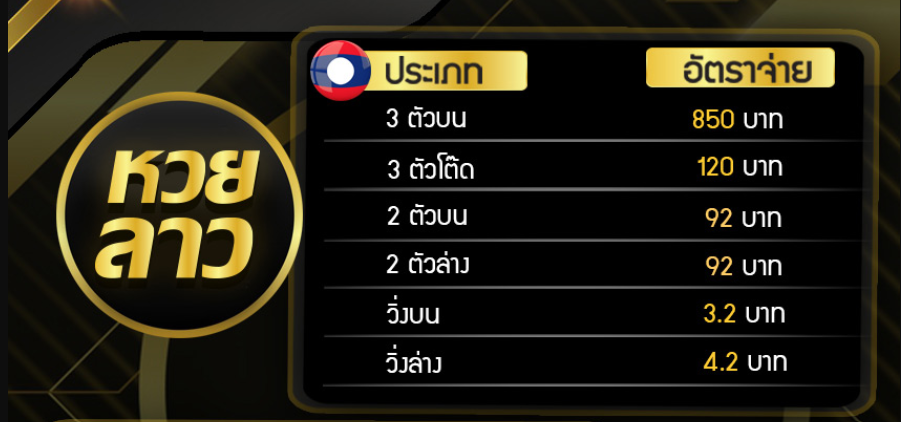 อัตราการจ่ายรางวัลหวยลาว