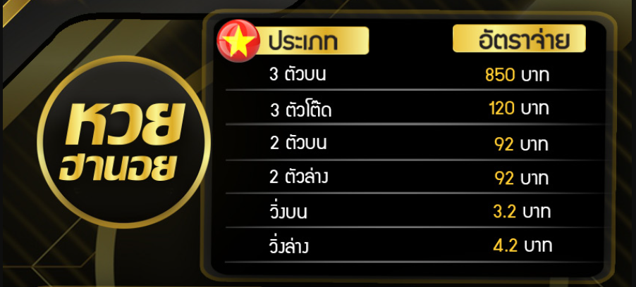 อัตราการจ่ายรางวัลหวยฮานอย