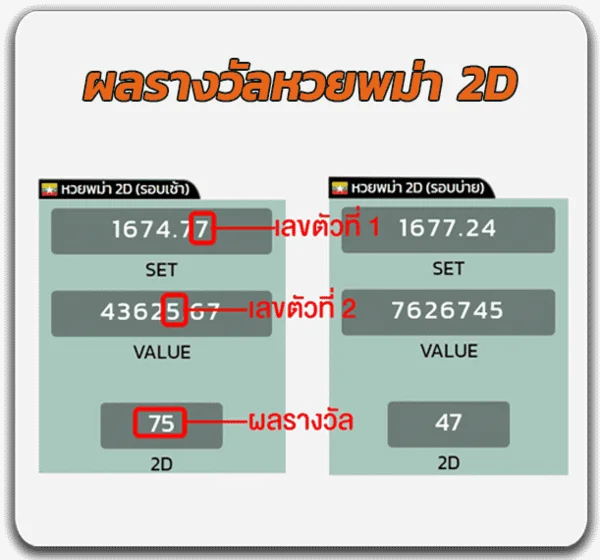 วิธีตรวจผลหวยพม่า-2D